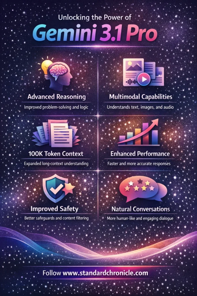 Google Gemini 3.1 Pro features