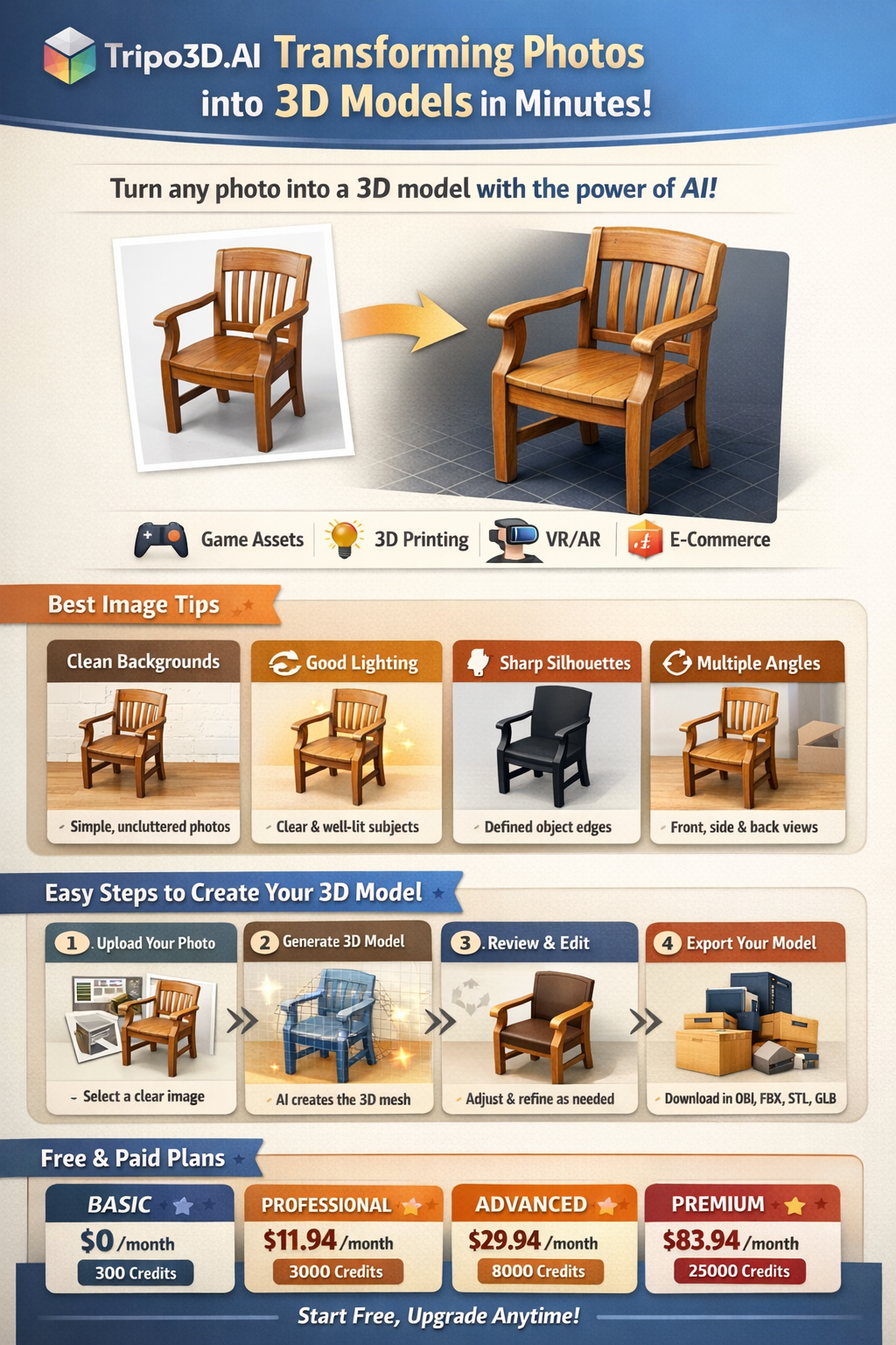 Convert Any Image to a 3D Model Using Tripo AI (Step-by-Step Guide) tripo3dai infographic