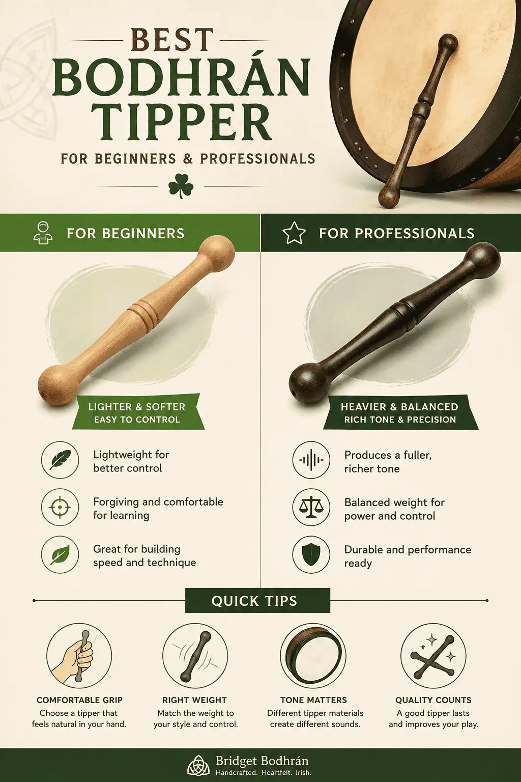 Bodhrán Tipper Guide Showing Beginner and Professional Tipper Choices best bodhrán tipper for beginners and professionals